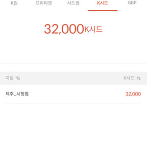 KMGM 32000K 팝니다