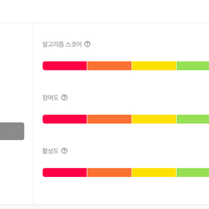 구독자9200,평균조회수 21만,애드센스승인채널