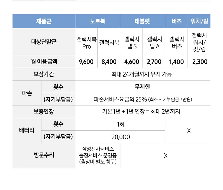 버즈2프로 화이트 [삼케플양도가능] 8팝니다--2