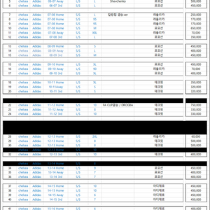 12-13 첼시 홈 유니폼