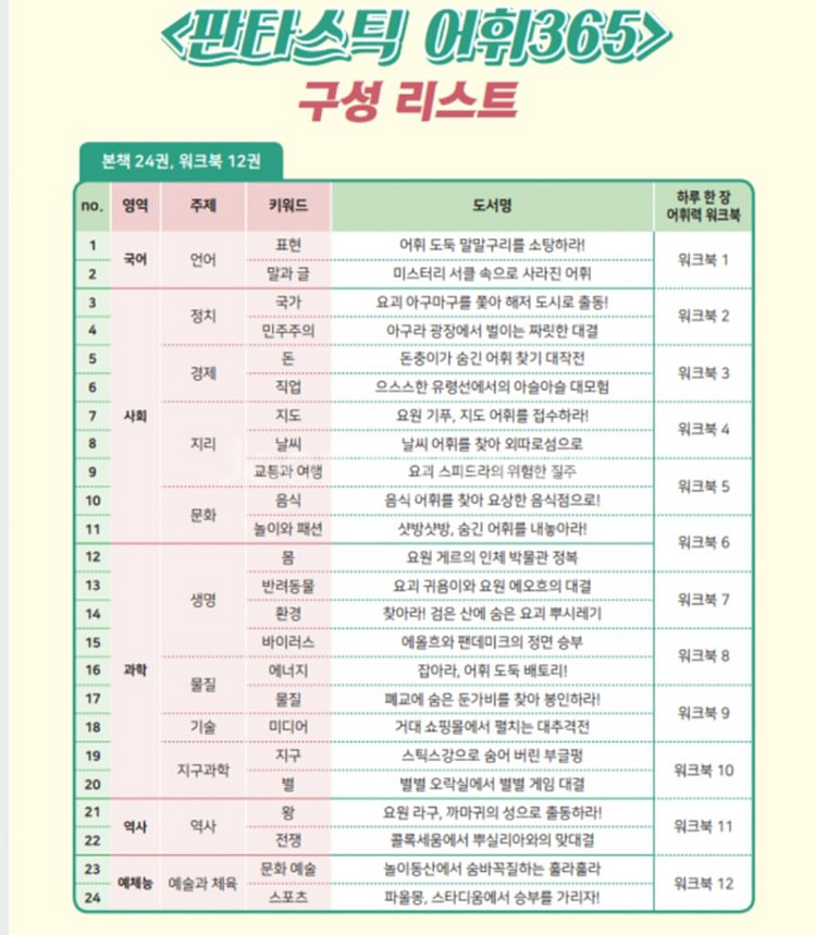 웅진)판타스틱 어휘 365--4