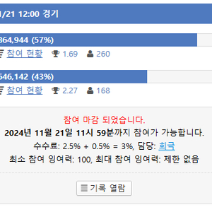 잉포 잉여력 1:2.2 팝니다.