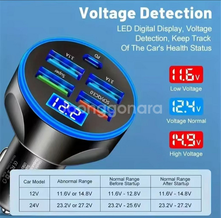 고속 충전기 ㆍ차량용 시거잭 C~Type 250w--5