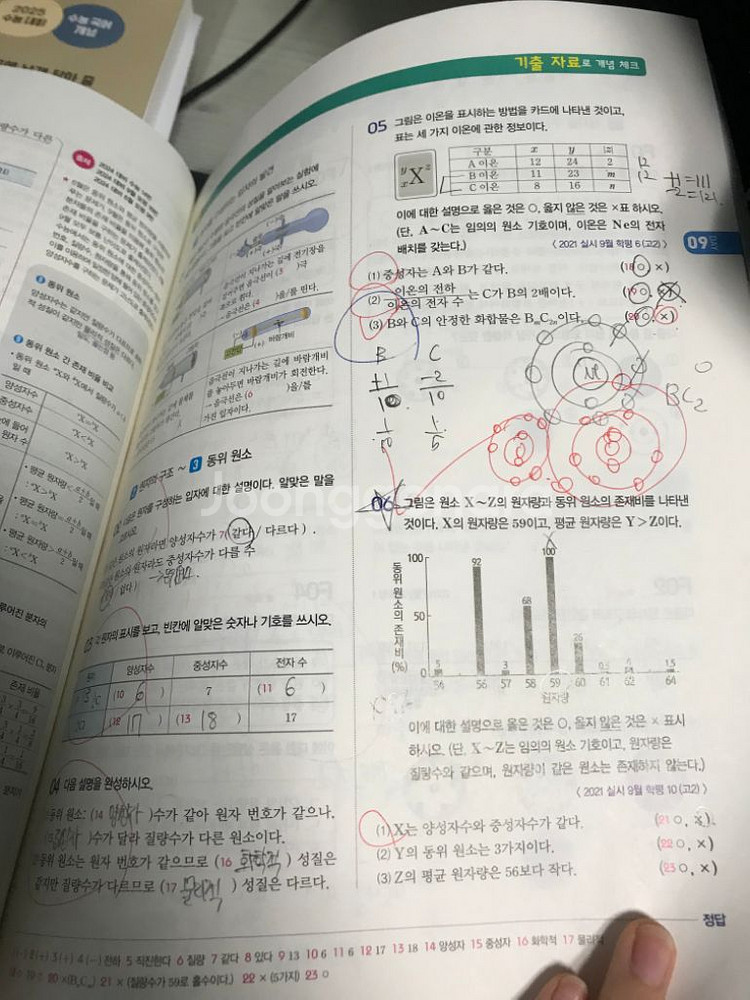 화학 1 자이스토리 화학 기출 수능 문제집--4