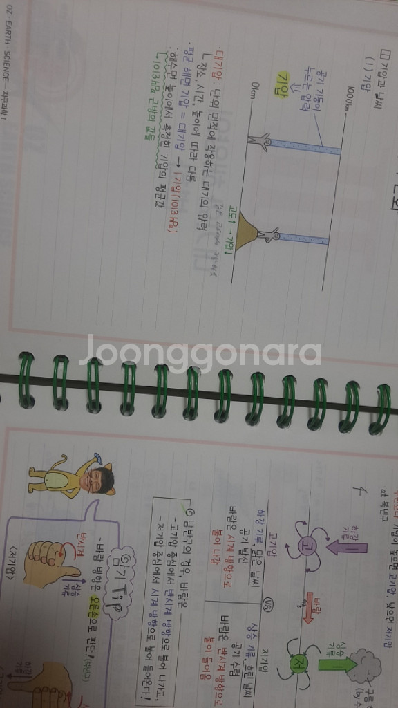 2025 oz필기노트--1