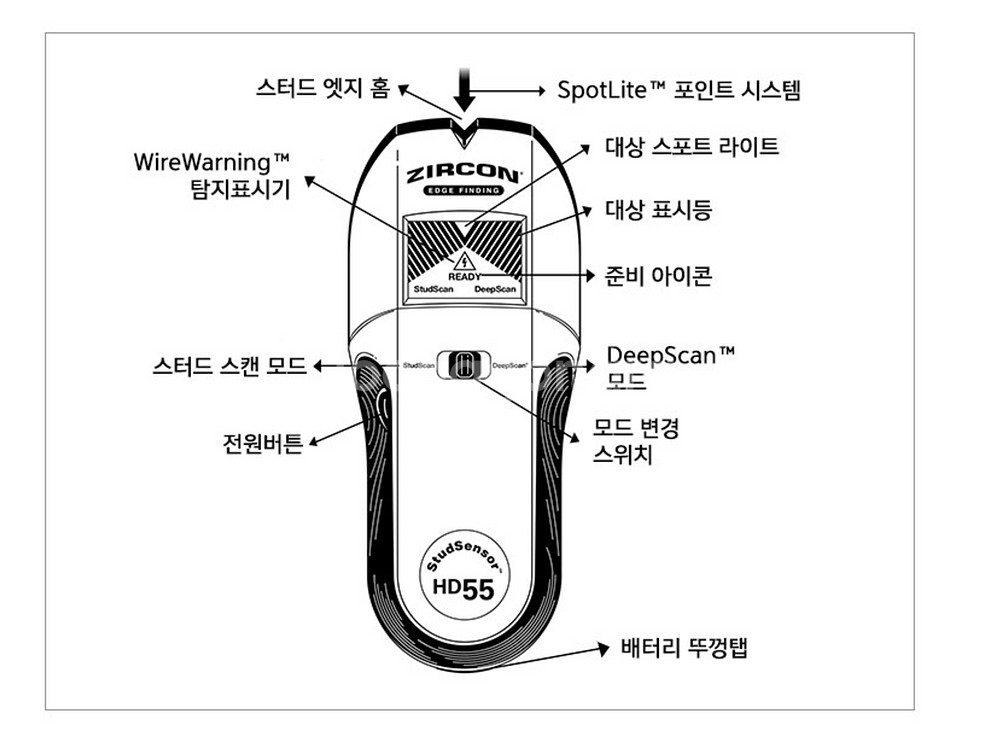 알림 멀티탐지기 액자 벽엣지 목재 금속 스캔--1