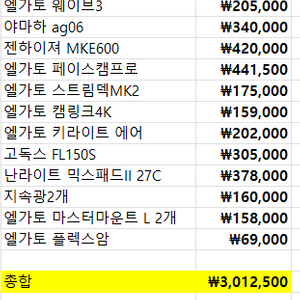 엘가토 방송용 장비 풀셋트 구성 판매합니다