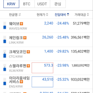 스타벅스 프리퀀시 하양 개당 600원 팝니다