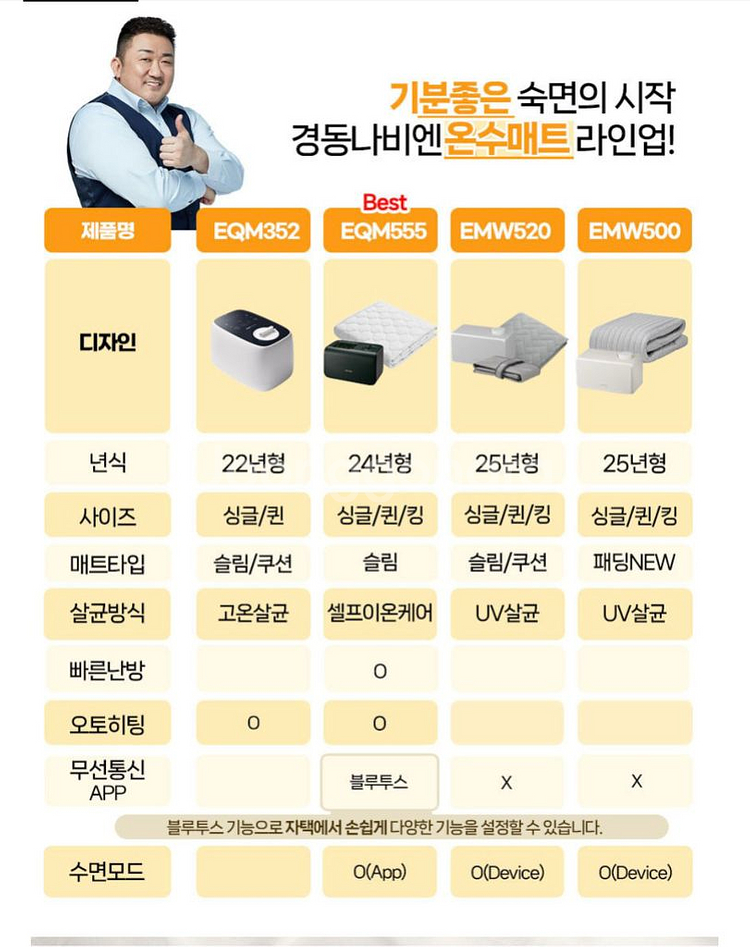 경동나비엔 온수매트 EQM555(킹)새상품--1