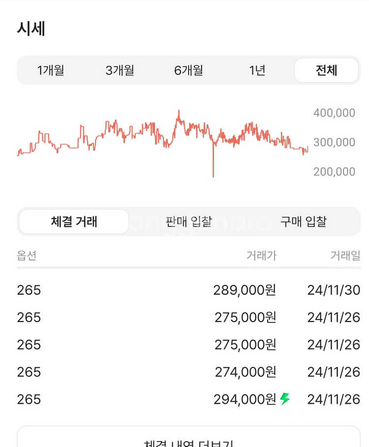 뉴발991 팝니다.--4