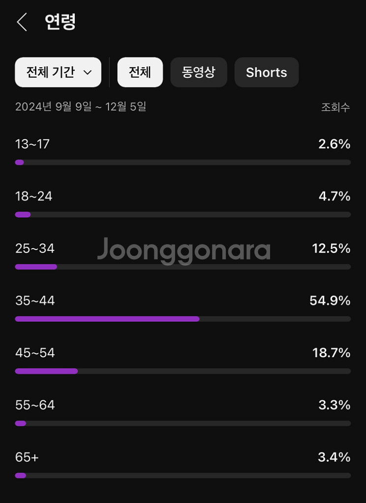 유튜브 구독자 54000명 채널--3