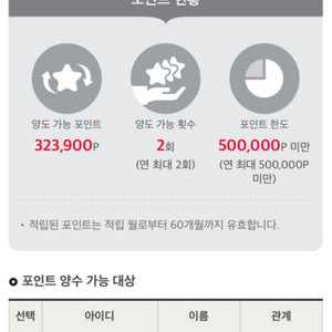 기아멤버스포인트 323000점 양도로 판매