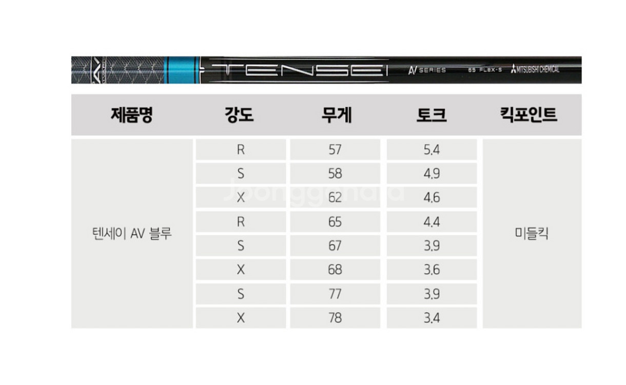 타이틀리스트 tsi2드라이버추출.텐세이AV 55S샤프트--2