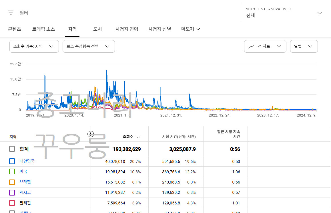 유튜브 채널 판매 (구독자 65만명)--1