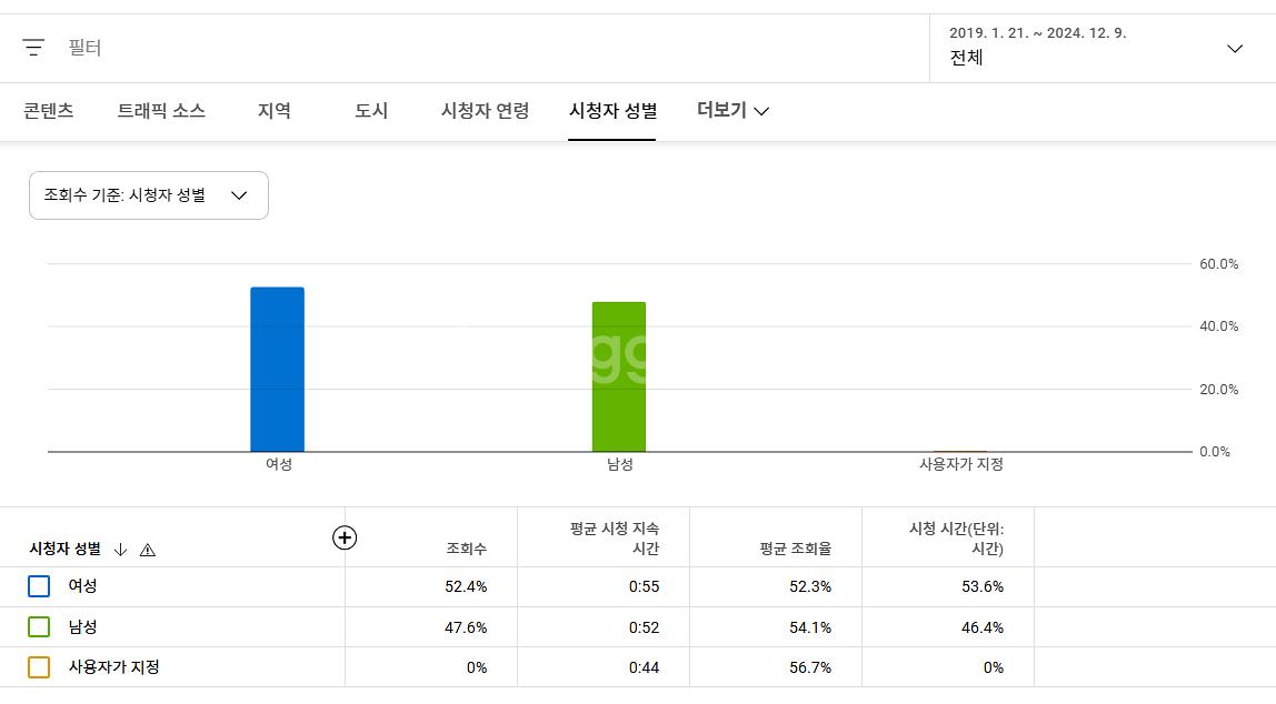유튜브 채널 판매 (구독자 65만명)--3