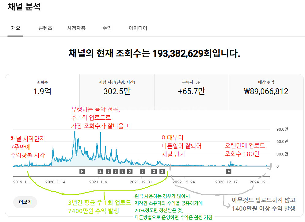 유튜브 채널 판매 (구독자 65만명)--4