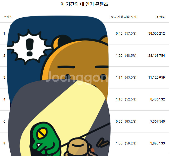 유튜브 채널 판매 (구독자 65만명)--6