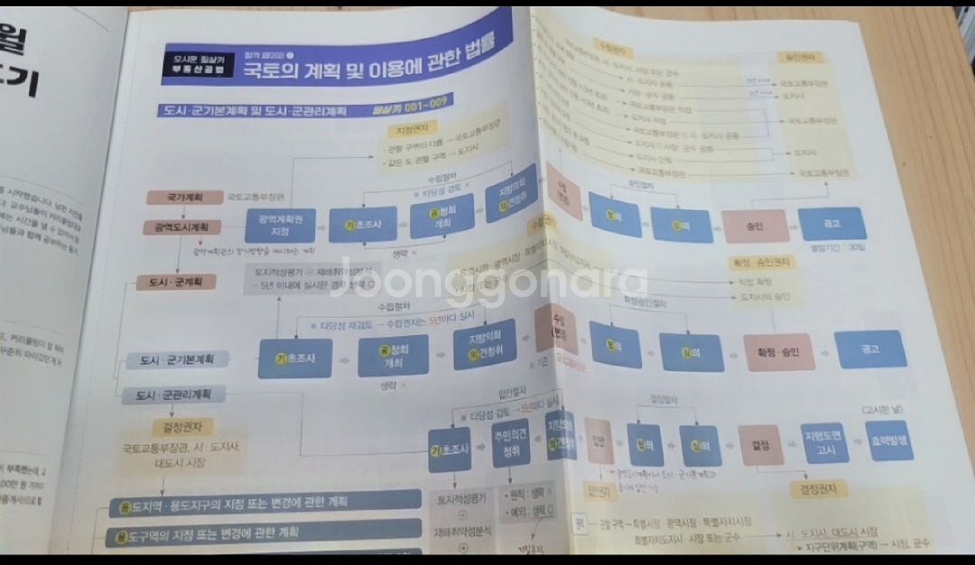 2024 에듀윌공인중개사 오시훈필살키--1