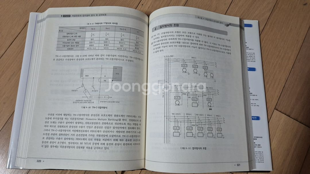 최신 접지설비 설계--1