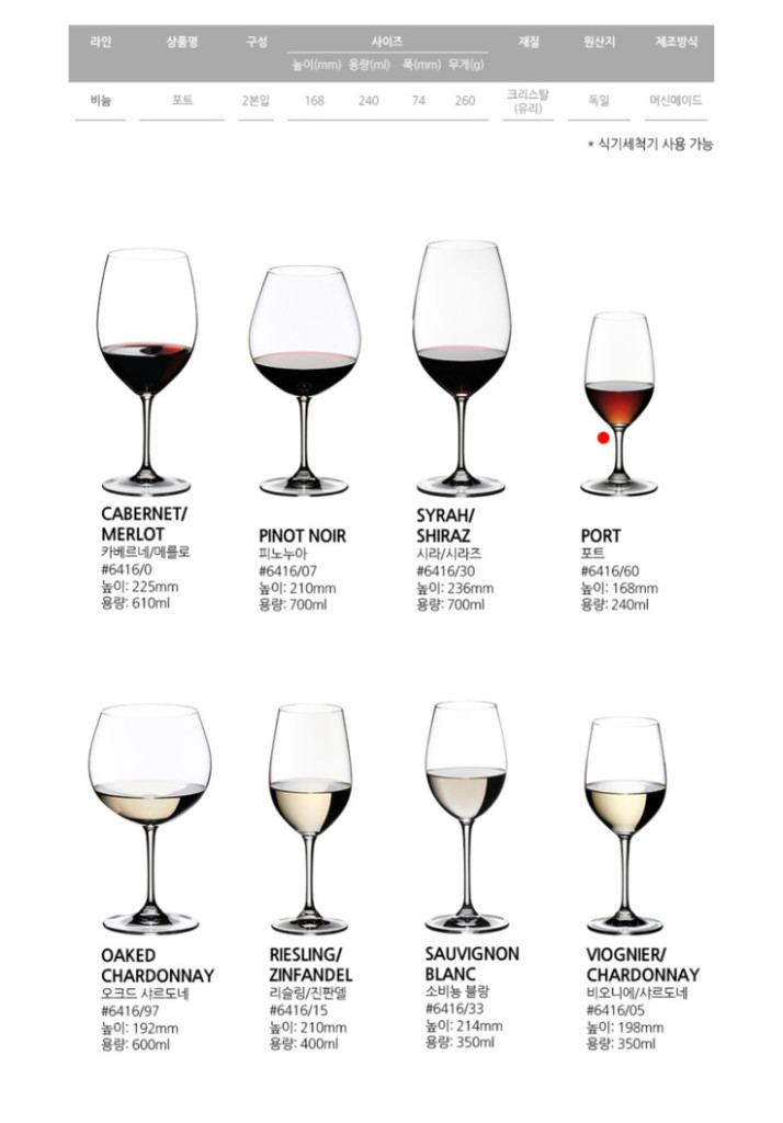 리델 포트 와인잔 이미지