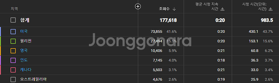 미국 시청자층 유튜브 채널 다수 판매합니다.--3