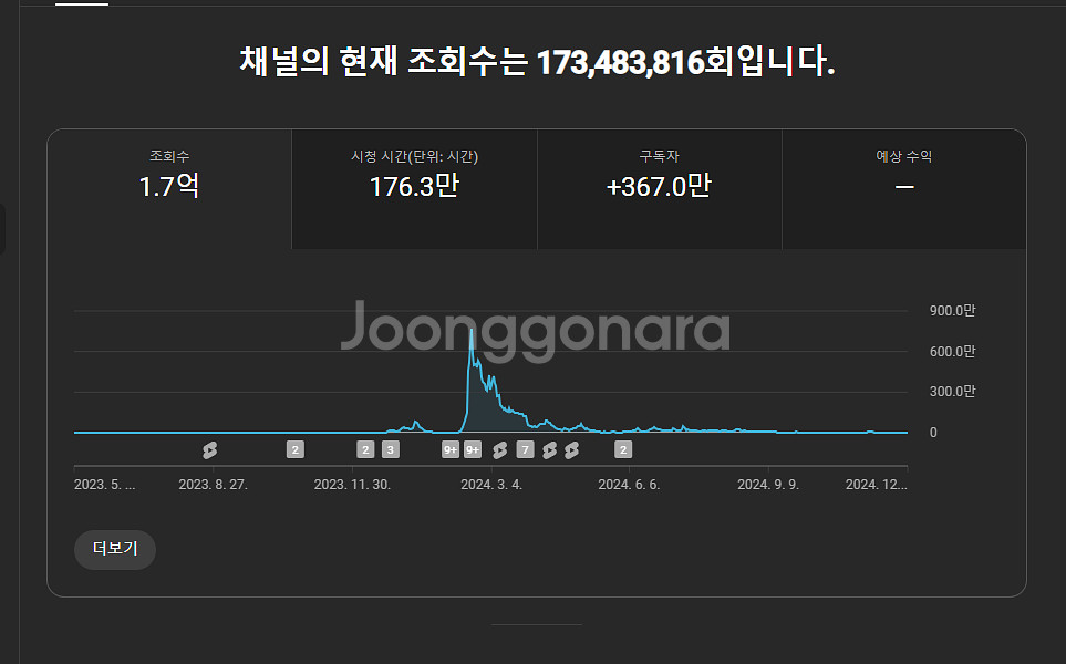 367만 구독자 대형 유튜브 채널 싸게 급처합니다--1