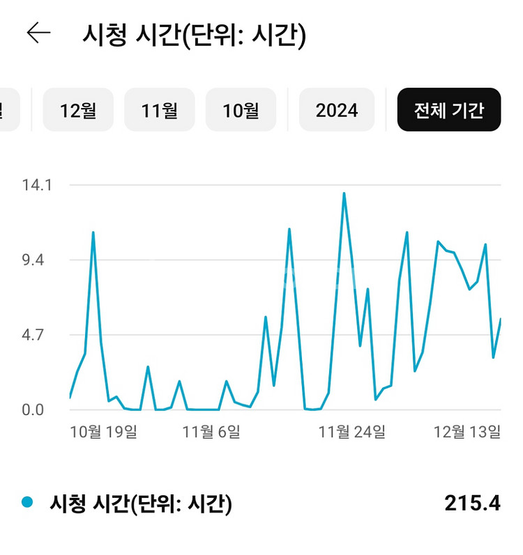 유튜브 채널 구독자 1767명--5