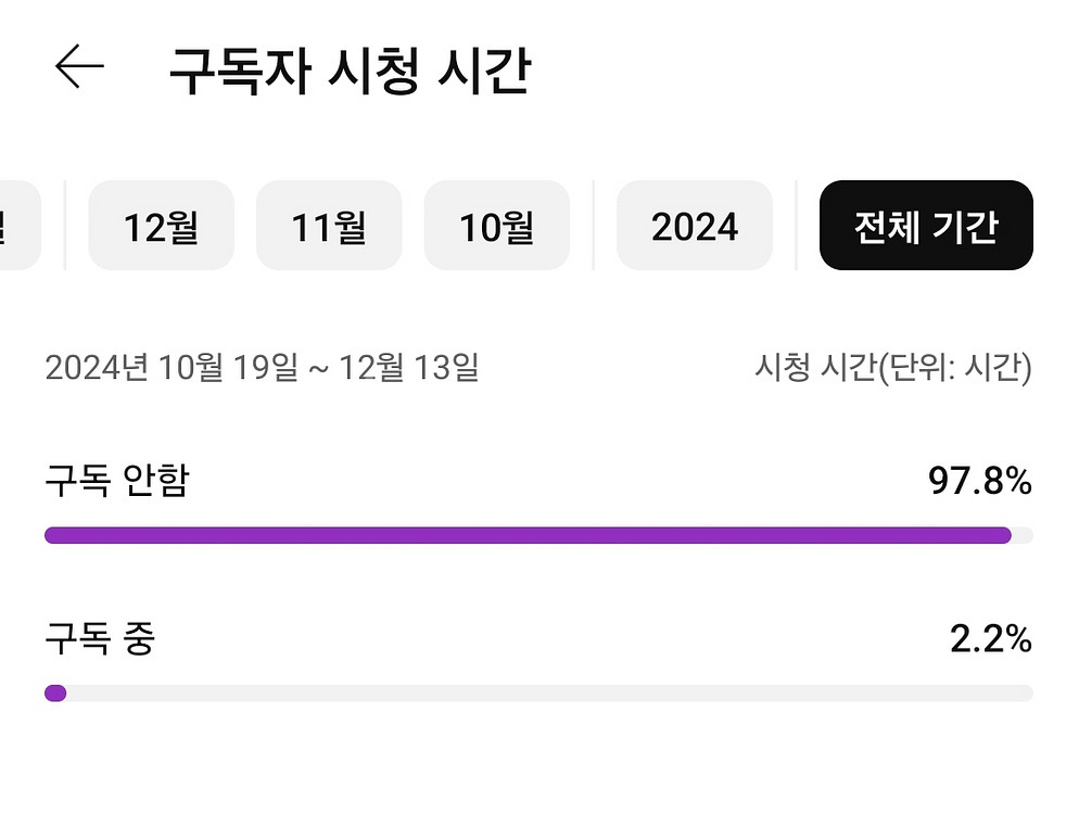 유튜브 채널 구독자 1767명--4