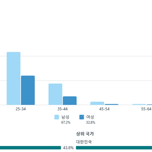 페이스북 7.5만명 팔로워 페이지 판매합니다