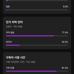 유튜브 구독자 14,000명 채널