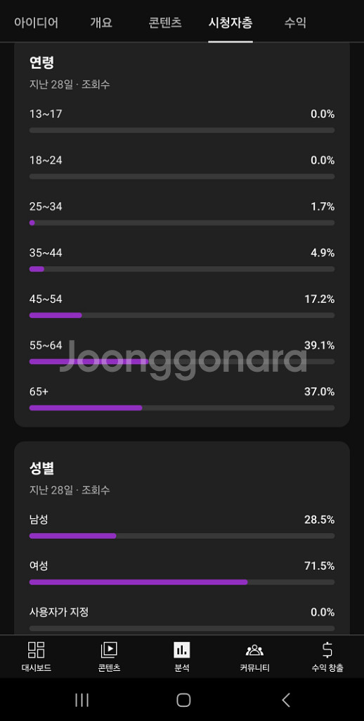 유튜브 구독자 14,000명 채널--1