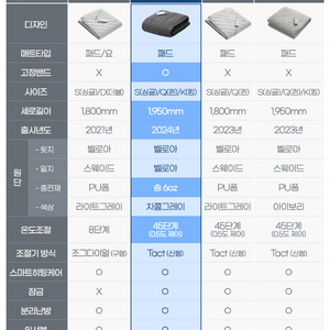 경동나비엔 탄소매트 eme500s 새제품