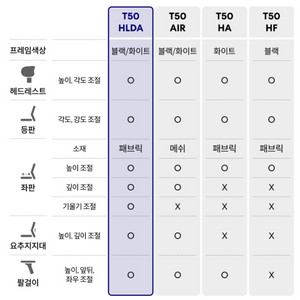 시디즈 T50 컴퓨터 책상 의자 화이트 (HLDA)BE