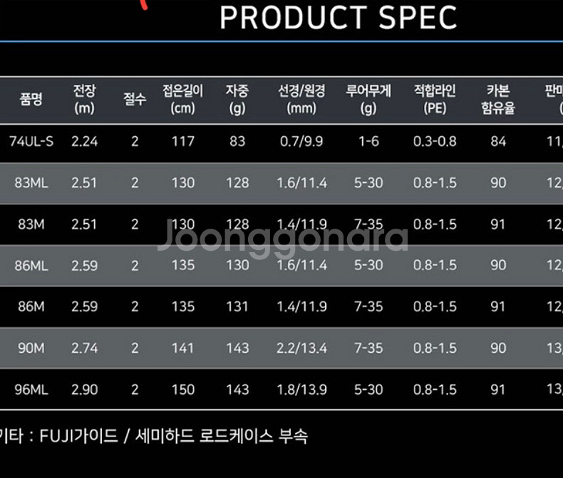 다이와 루어니스트인쇼어83M 인쇼어 루어낚시대--1