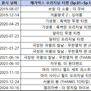 메가박스 Sp.01~Sp.10 오리지널 티켓 팔아요.