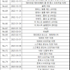 메가박스 No.19~No.127 오리지널 티켓 팔아요.