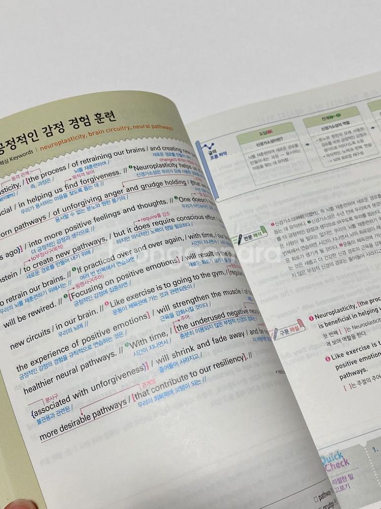 새거) 수능특강 수특 사용설명서 영어(하)--2