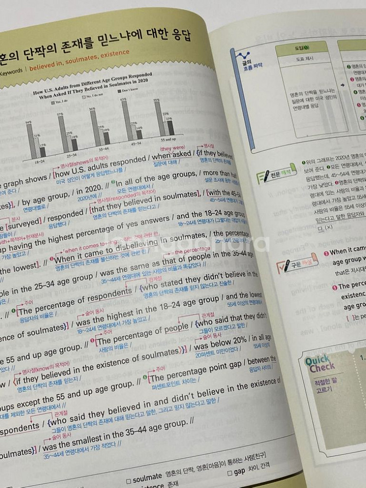새거) 수능특강 수특 사용설명서 영어 (상)--1