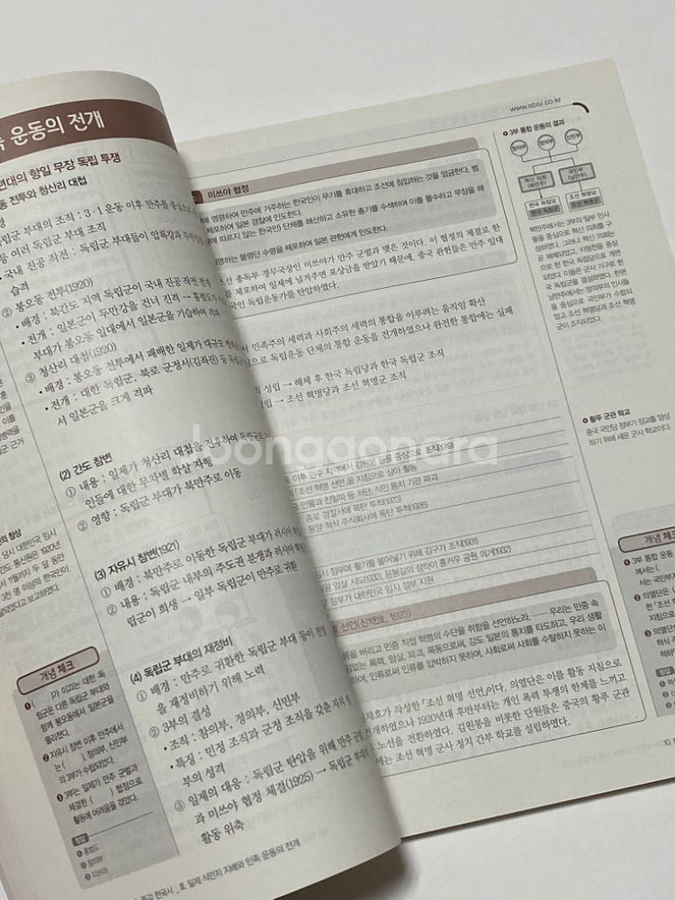 *새거) 수능특강 수특 한국사--1