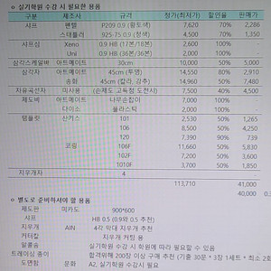 조경기사 실기시험용품 팝니다