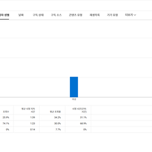 주식 유튜브 채널 0부터 직접키운 3000명