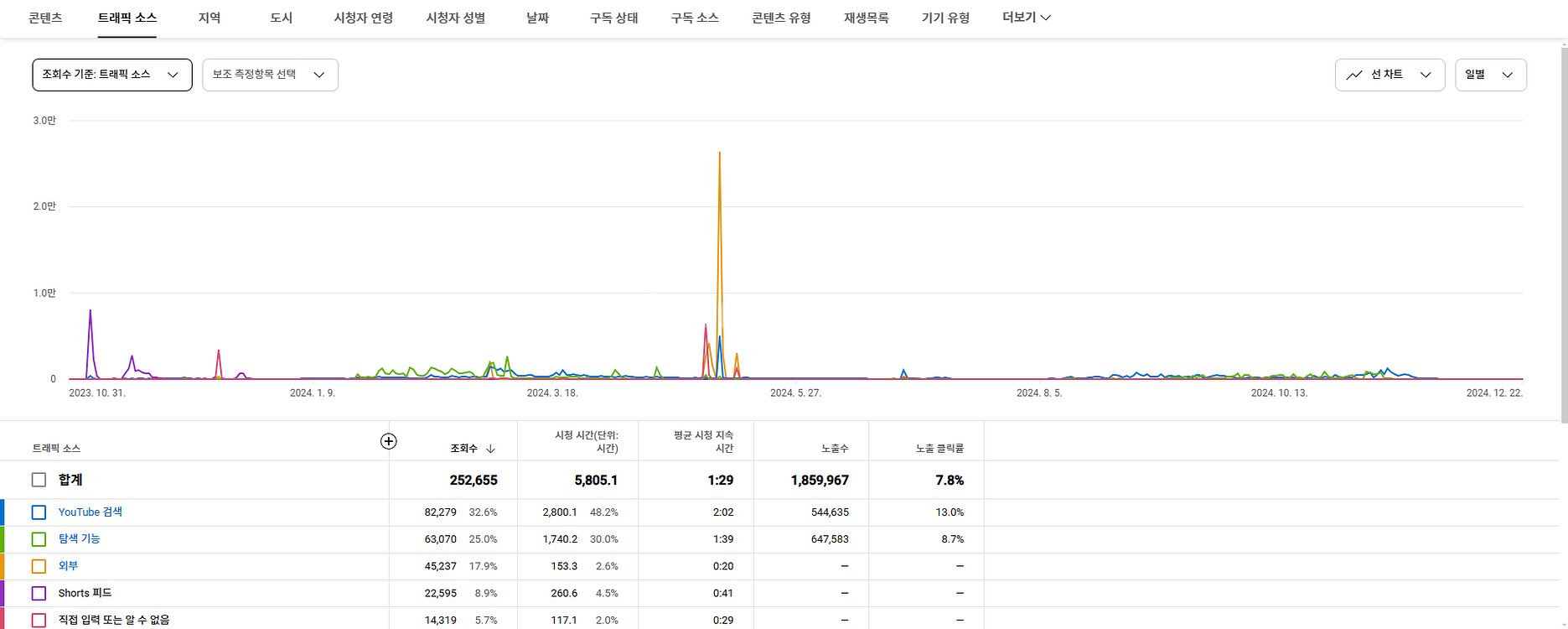 주식 유튜브 채널 0부터 직접키운 3000명--1