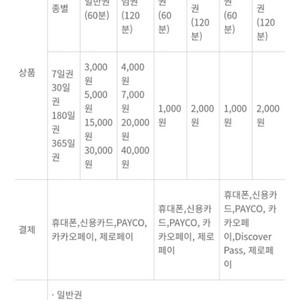 서울자전거 따릉이 30일(1시간권) 팝니다.