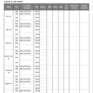 성적통지표 성적표