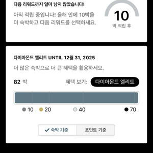 IHG포인트 팝니다(부분양도 가능, 6원/1point)