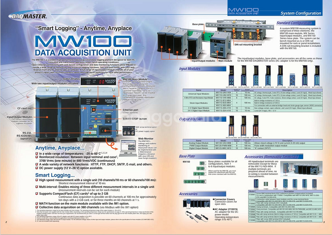Yokogawa MW100 다채널 테이터로거--5