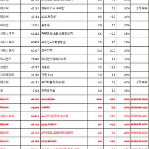 레고 급매 / 미개봉 MISB / 60409, 4217