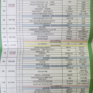 중1 플라톤 교재 삽니다