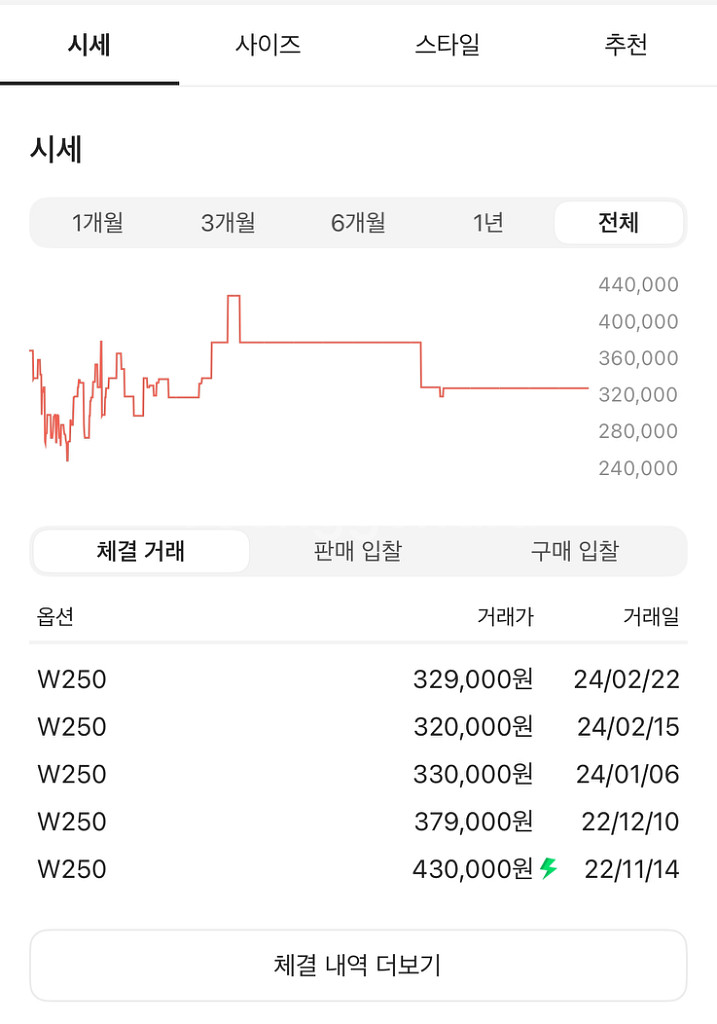 나이키 덩크 로우 보르도 (버건데) 250--7