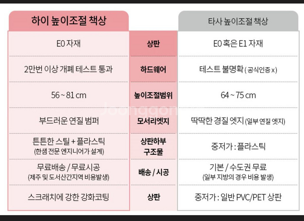 한샘 하이 각도, 높이 조절 책상--4